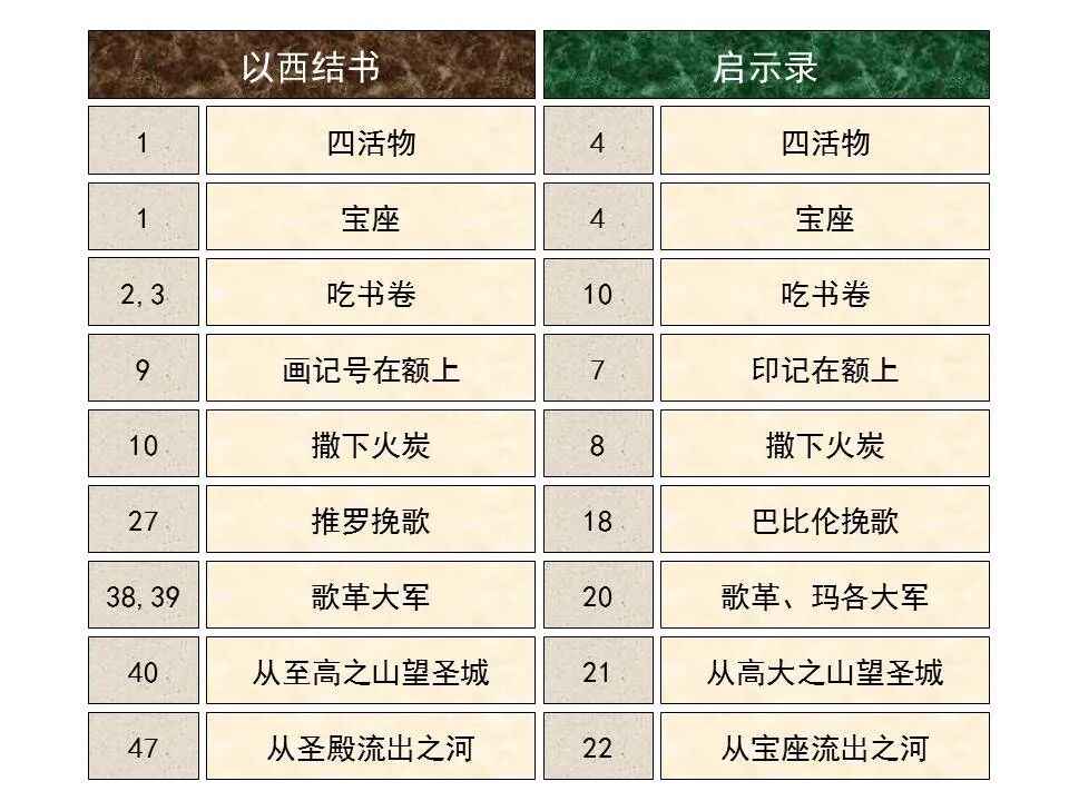 圣经图表——《以西结书》上(图59)
