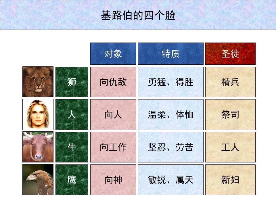 圣经图表——《以西结书》上(图25)