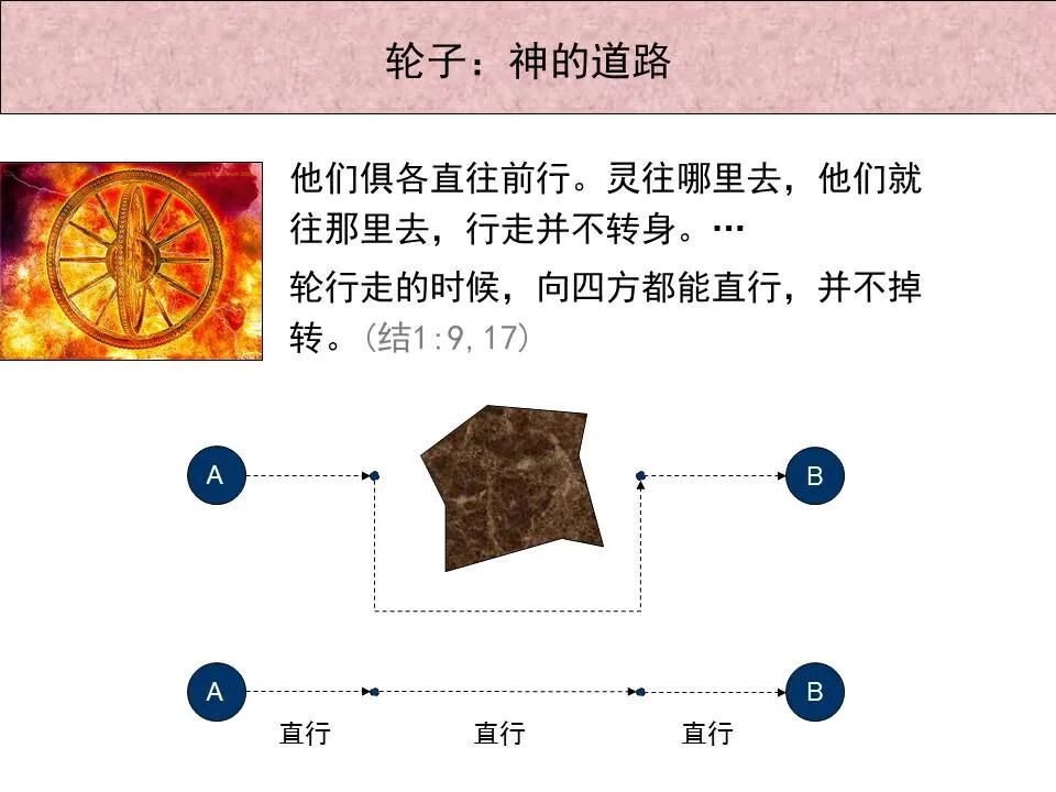 圣经图表——《以西结书》上(图33)