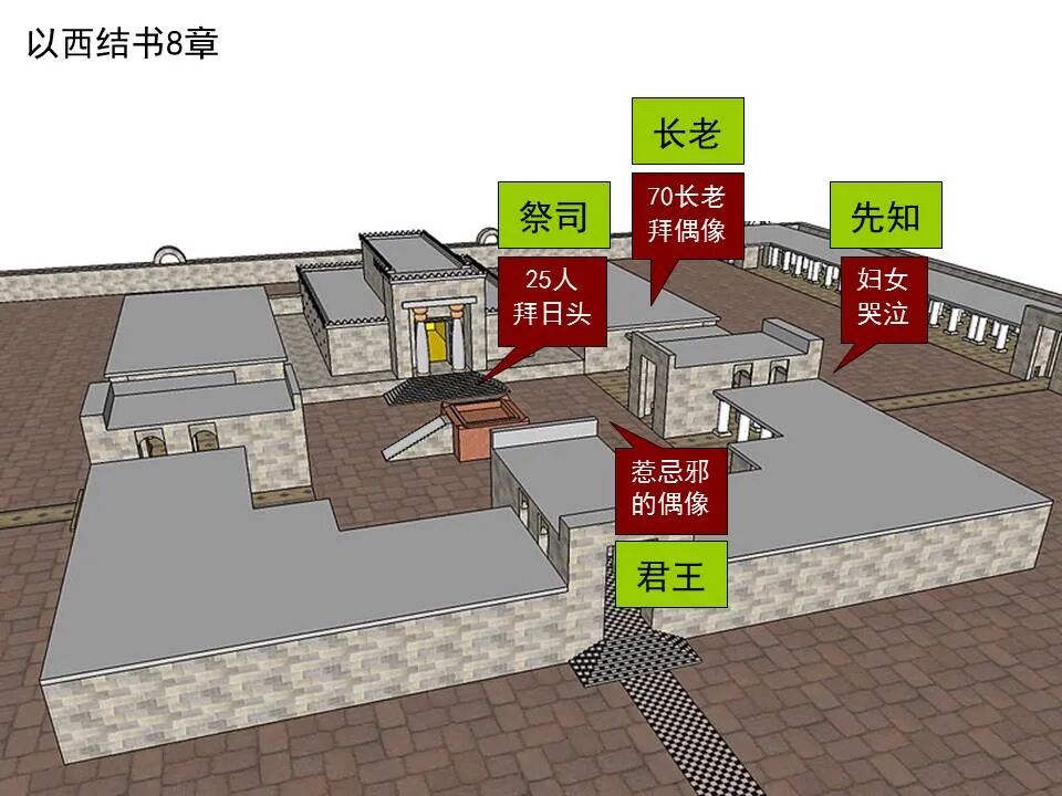 圣经图表——《以西结书》上(图54)