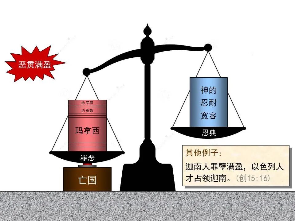 圣经图表——《以西结书》上(图81)