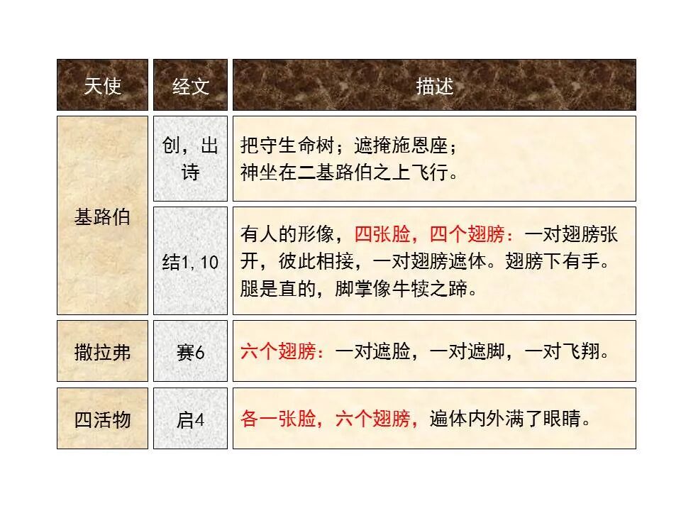 圣经图表——《以西结书》上(图11)