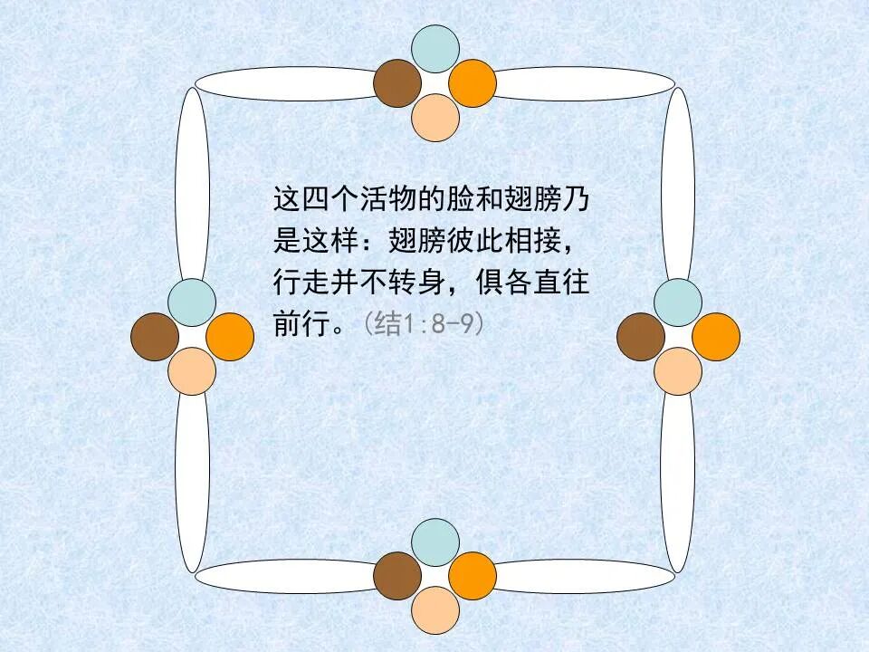 圣经图表——《以西结书》上(图13)