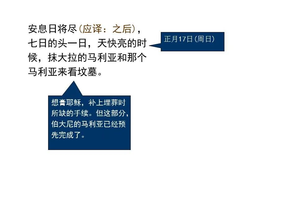 圣经图表——《马太福音》下(图128)