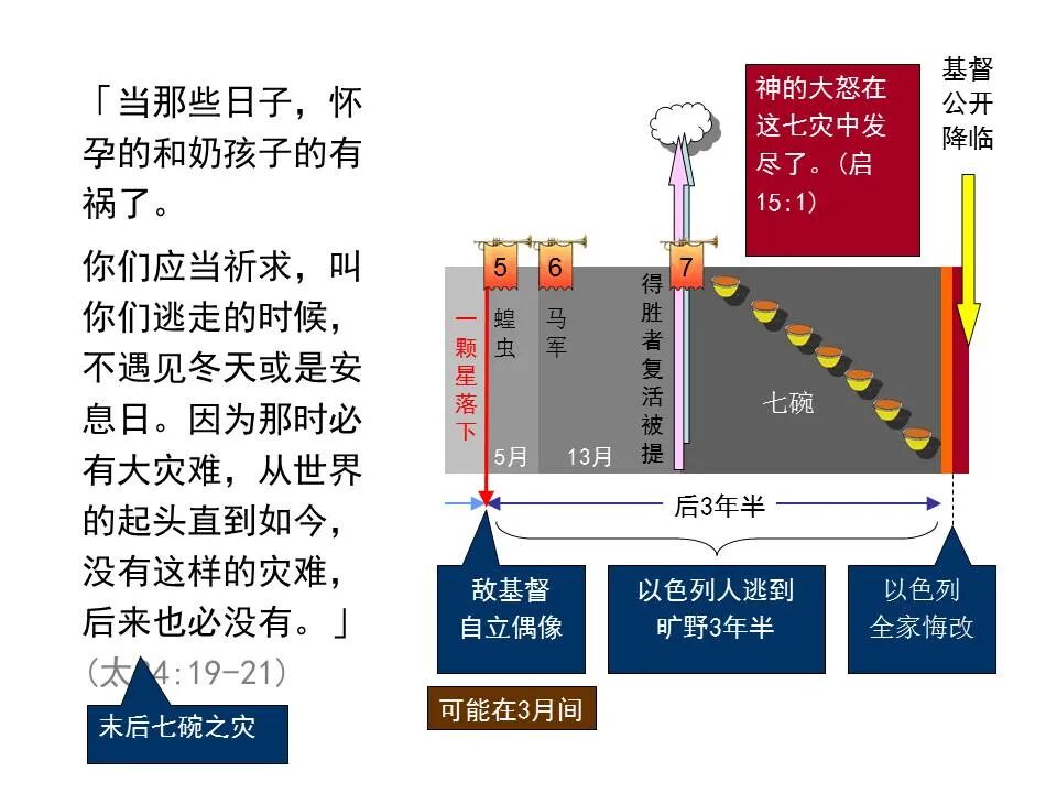 圣经图表——《马太福音》下(图43)