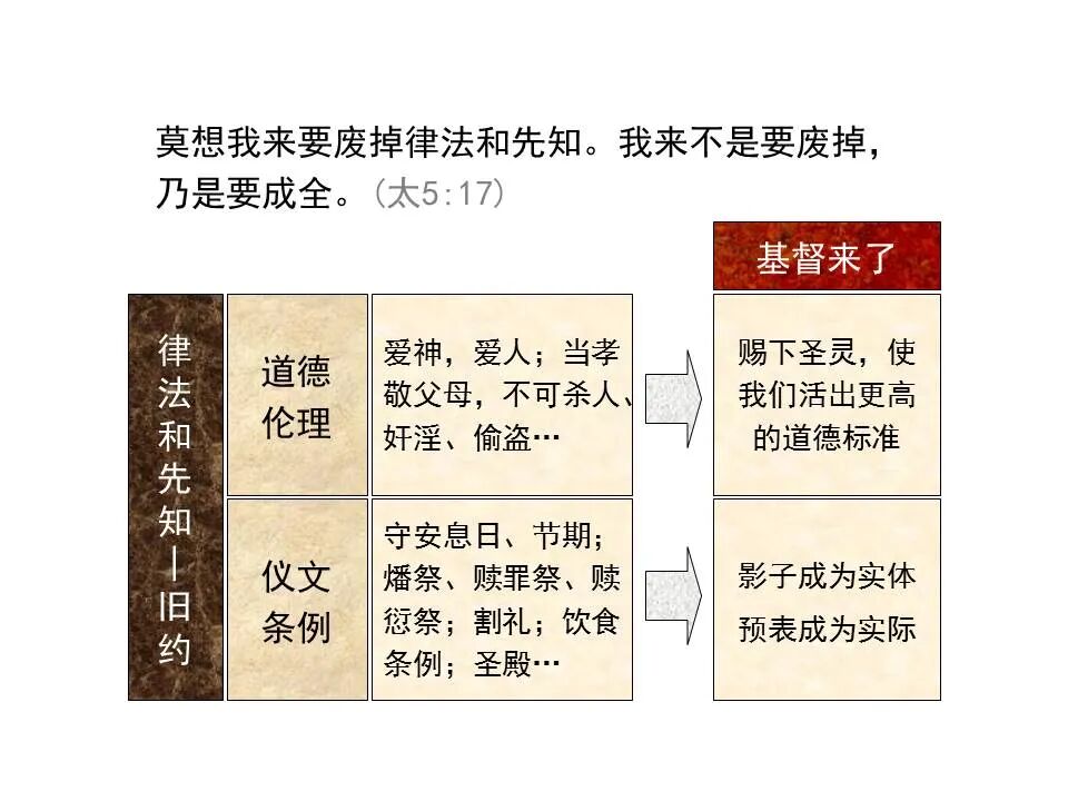​圣经图表——《马太福音》上(图41)