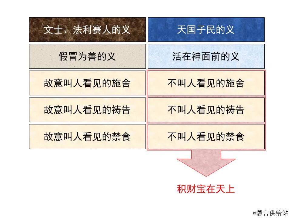 ​圣经图表——《马太福音》上(图44)