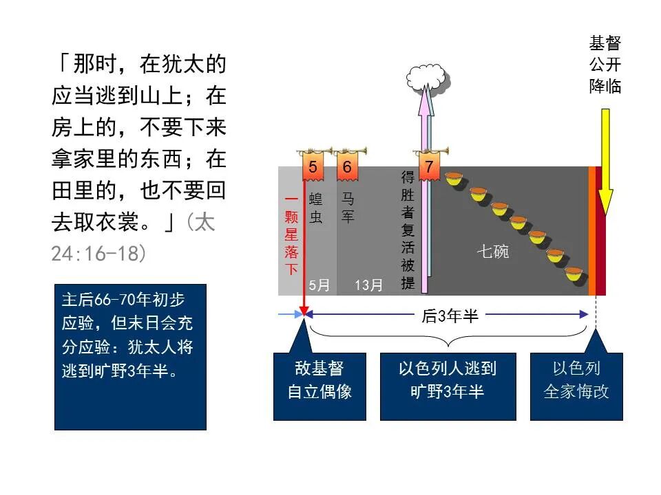 圣经图表——《马太福音》下(图42)