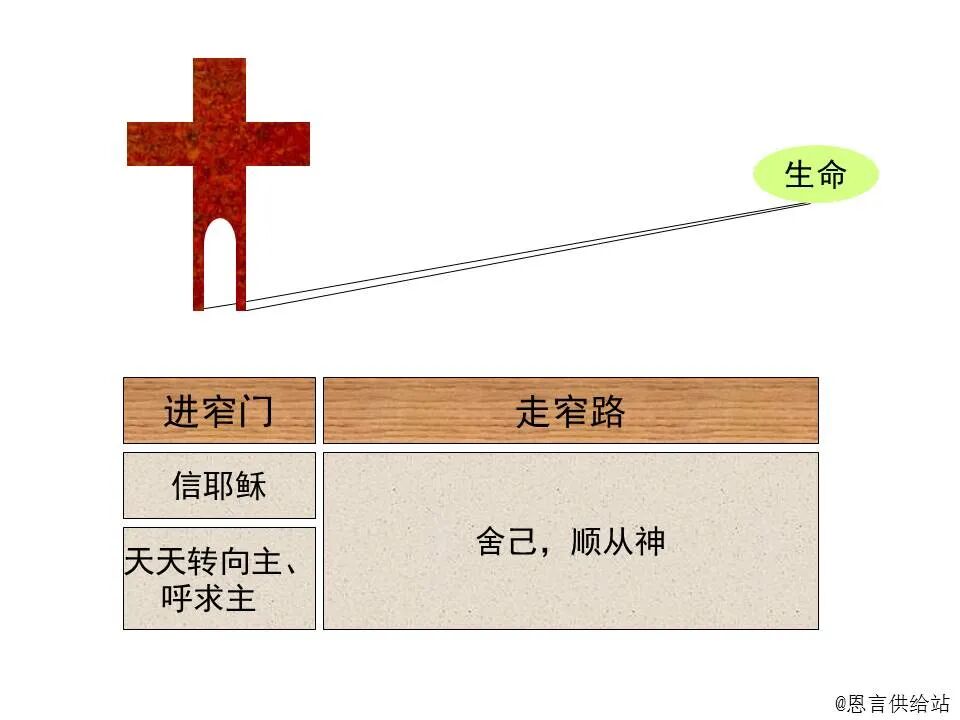 ​圣经图表——《马太福音》上(图102)