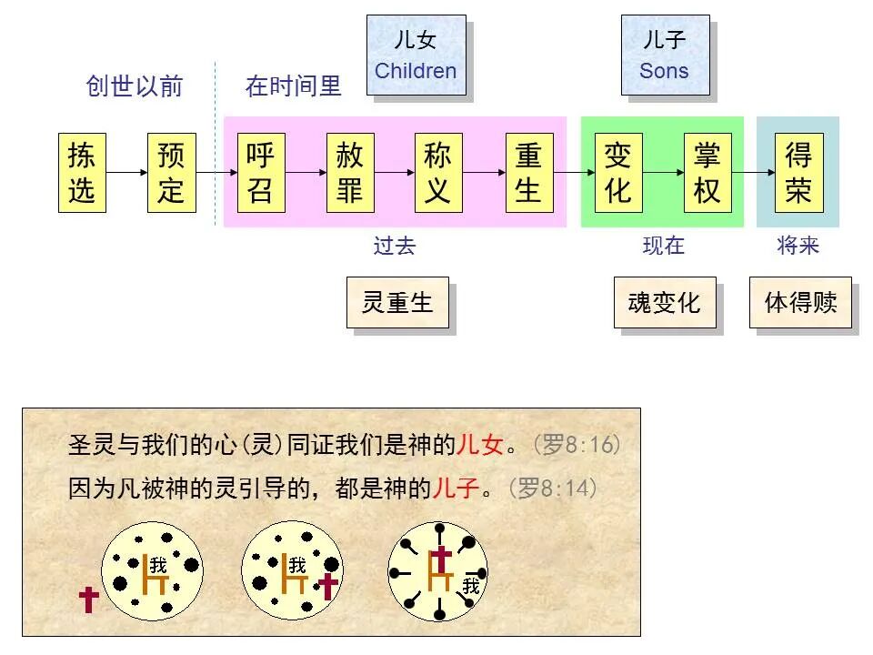 ​圣经图表——《马太福音》上(图68)