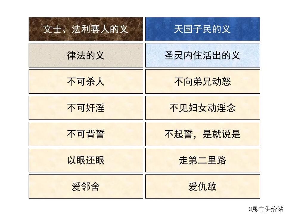 ​圣经图表——《马太福音》上(图51)