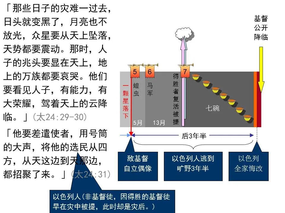 圣经图表——《马太福音》下(图46)