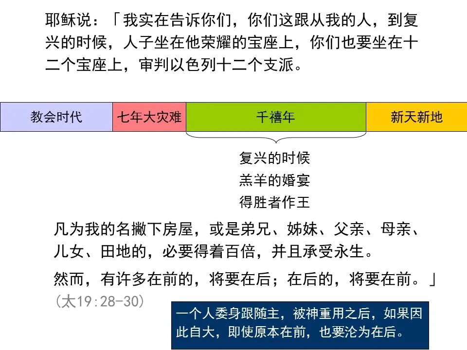 圣经图表——《马太福音》中(图126)