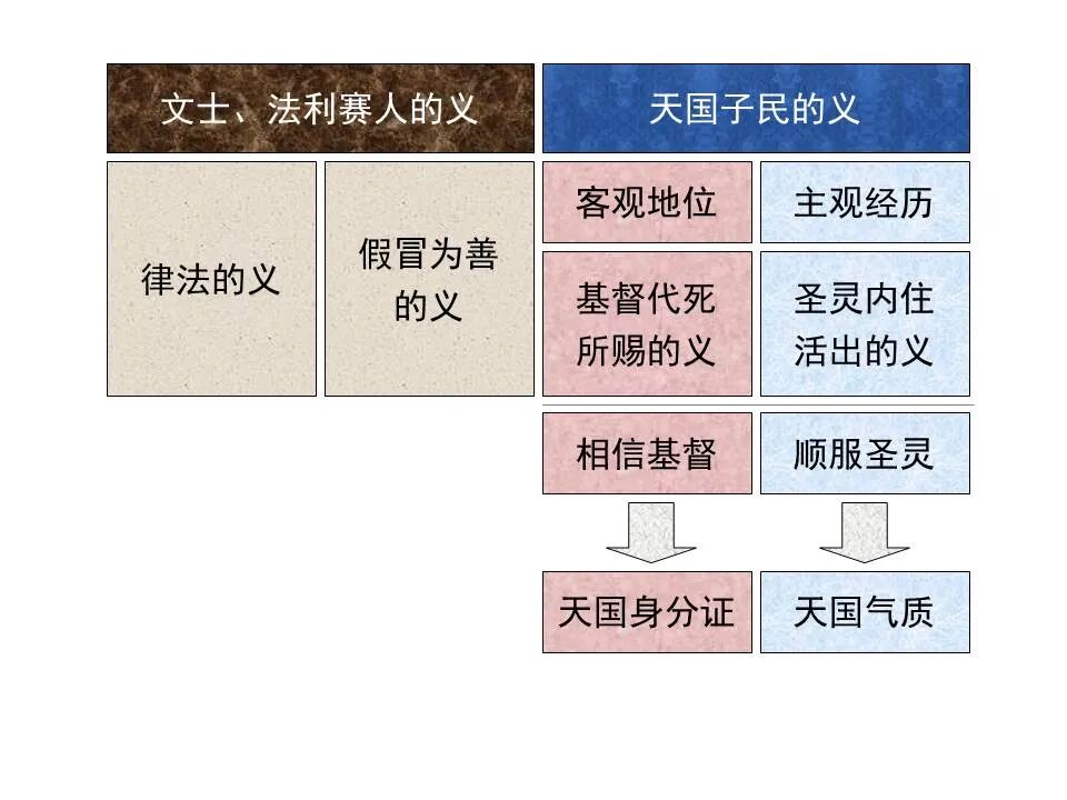 ​圣经图表——《马太福音》上(图42)