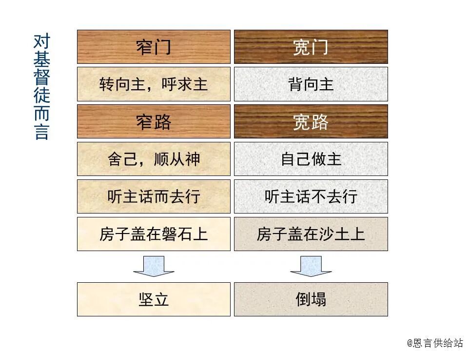 ​圣经图表——《马太福音》上(图101)