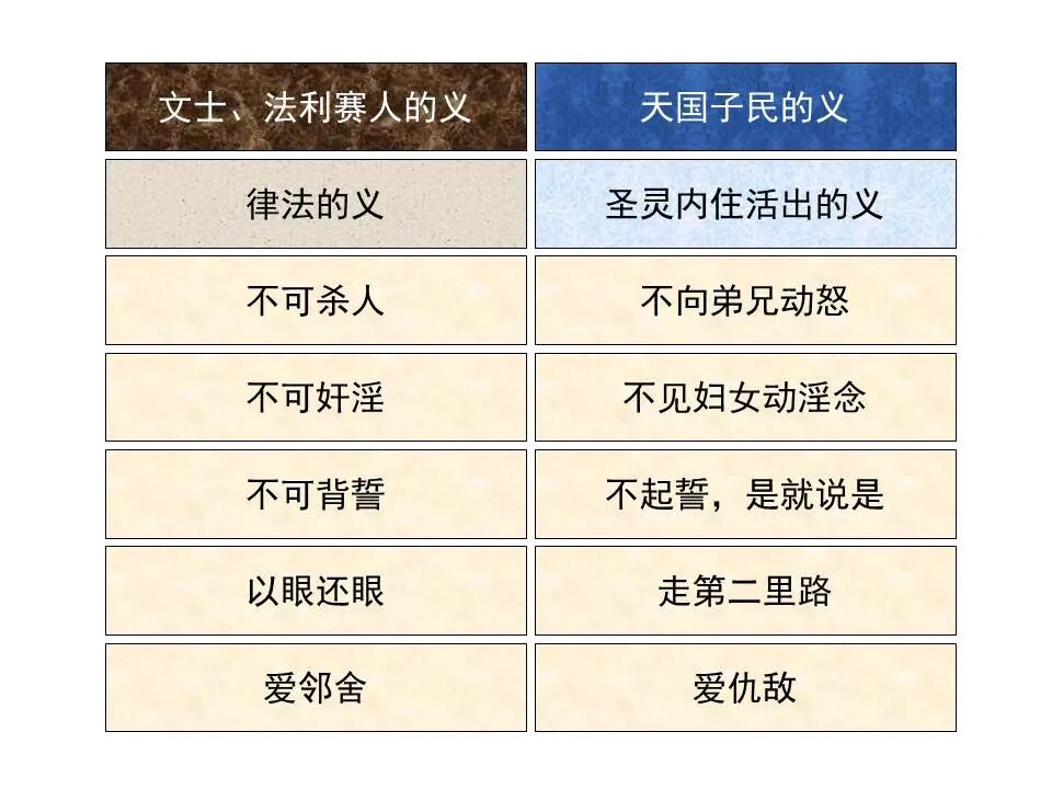 ​圣经图表——《马太福音》上(图43)