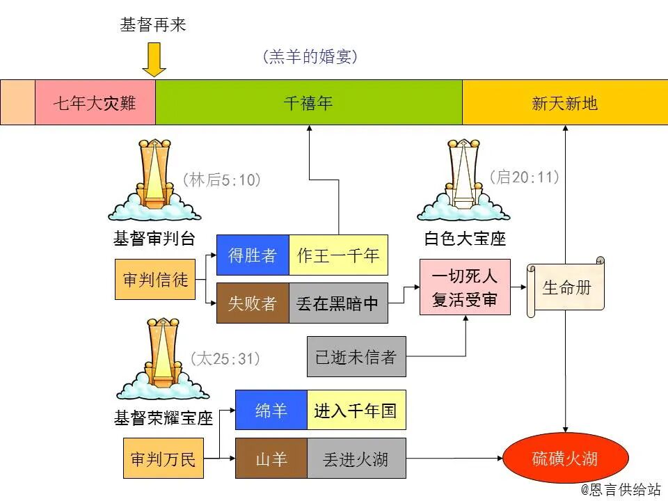 圣经图表——《马太福音》下(图61)