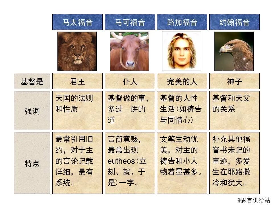 ​圣经图表——《马太福音》上(图2)