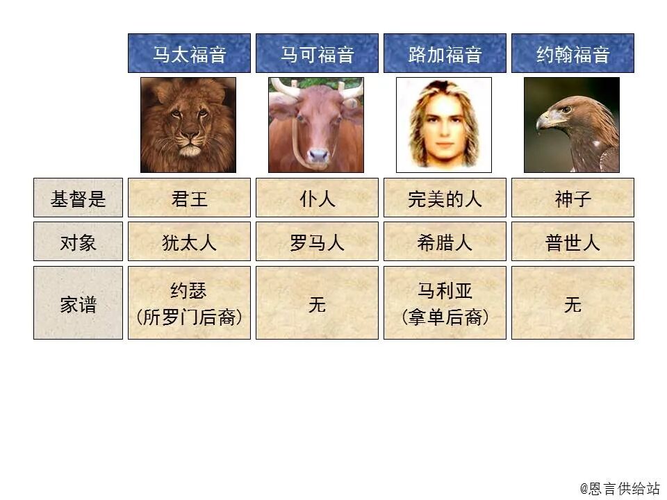 ​圣经图表——《马太福音》上(图3)