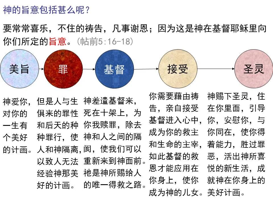 ​圣经图表——《马太福音》上(图110)