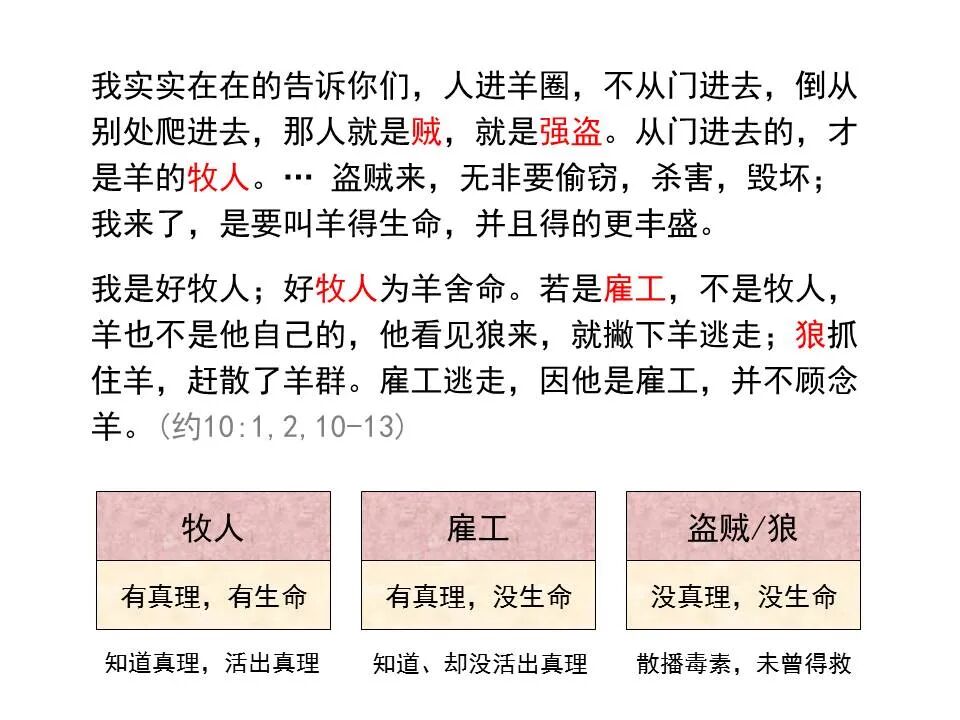 ​圣经图表——《马太福音》上(图104)