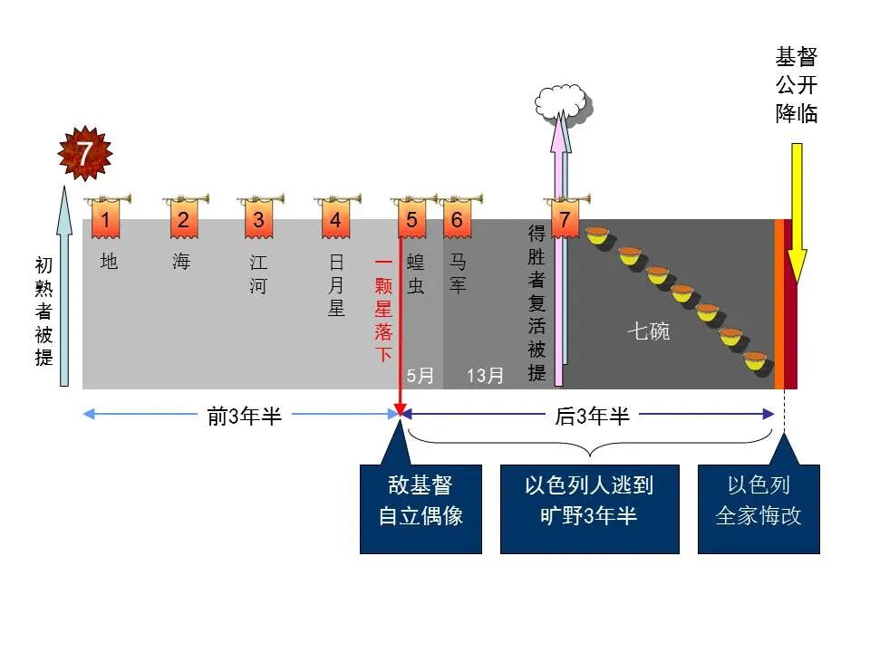 圣经图表——《马太福音》下(图41)