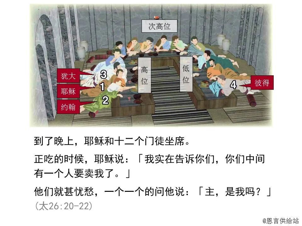 圣经图表——《马太福音》下(图68)