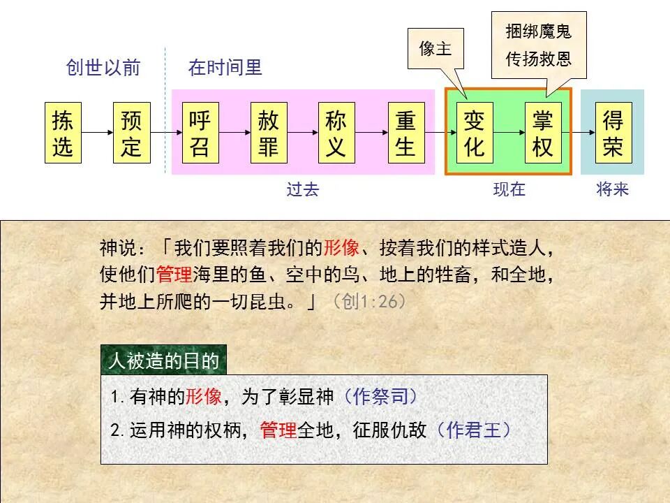 ​圣经图表——《马太福音》上(图67)