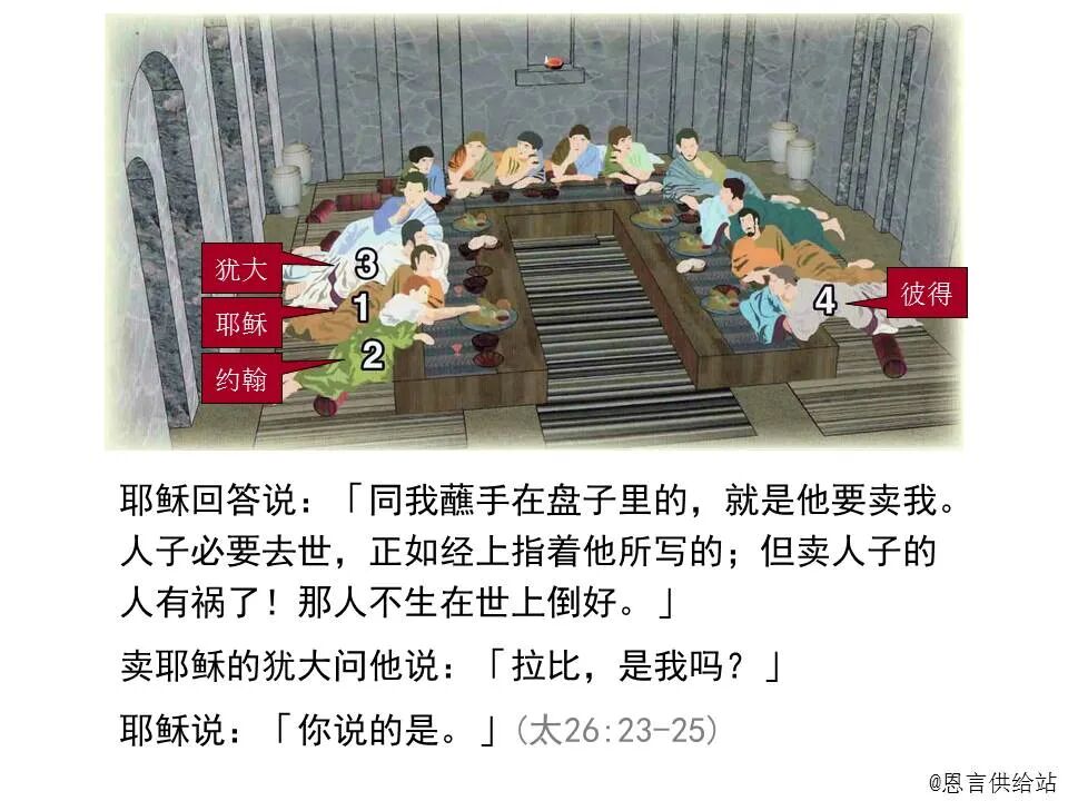 圣经图表——《马太福音》下(图69)