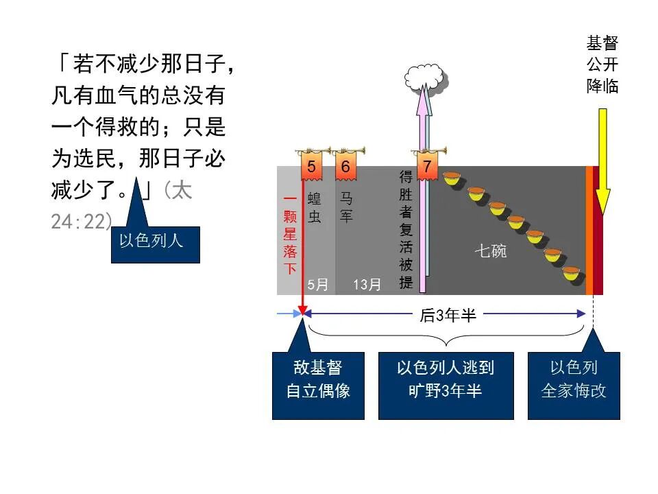 圣经图表——《马太福音》下(图44)