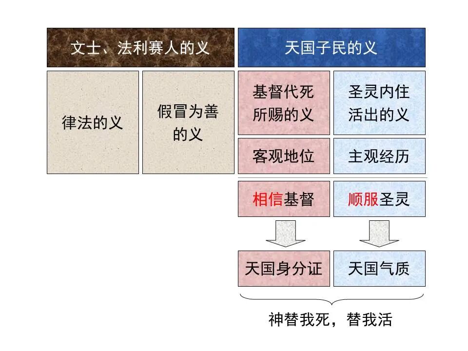 ​圣经图表——《马太福音》上(图50)