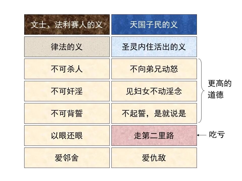 ​圣经图表——《马太福音》上(图58)