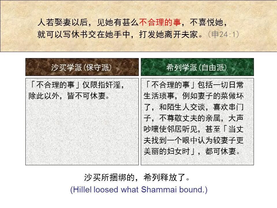 圣经图表——《马太福音》中(图121)