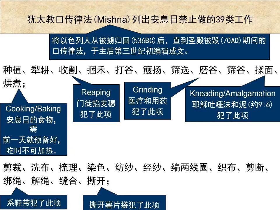 圣经图表——《马太福音》中(图43)