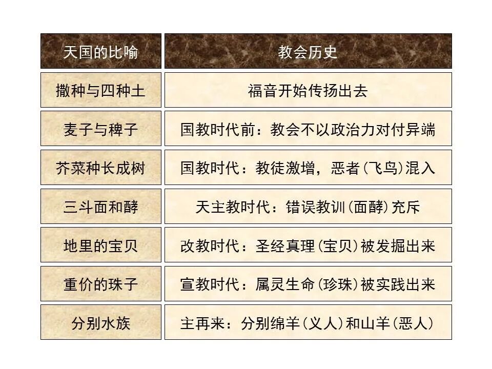 圣经图表——《马太福音》中(图67)