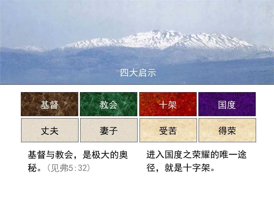 圣经图表——《马太福音》中(图110)