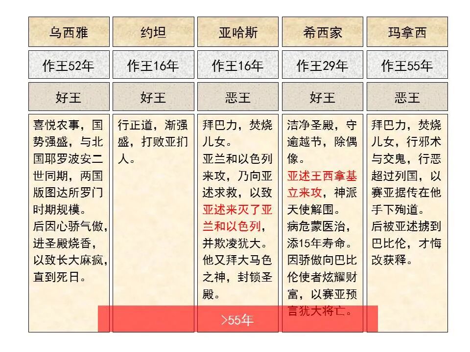 圣经图表——《以赛亚书》上(图6)