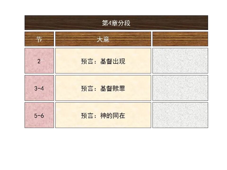 圣经图表——《以赛亚书》上(图29)