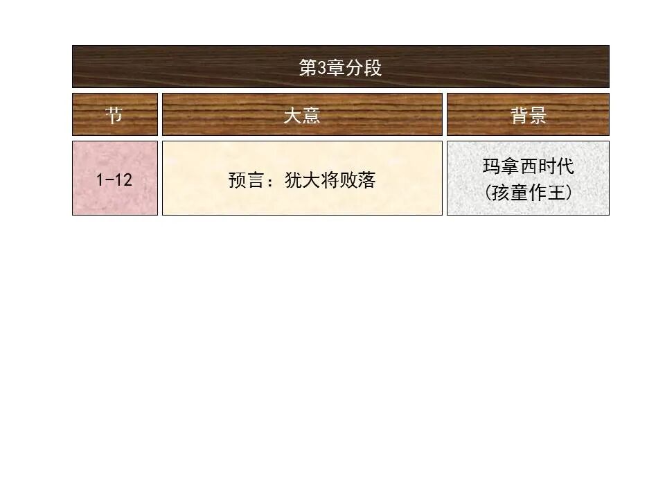 圣经图表——《以赛亚书》上(图24)