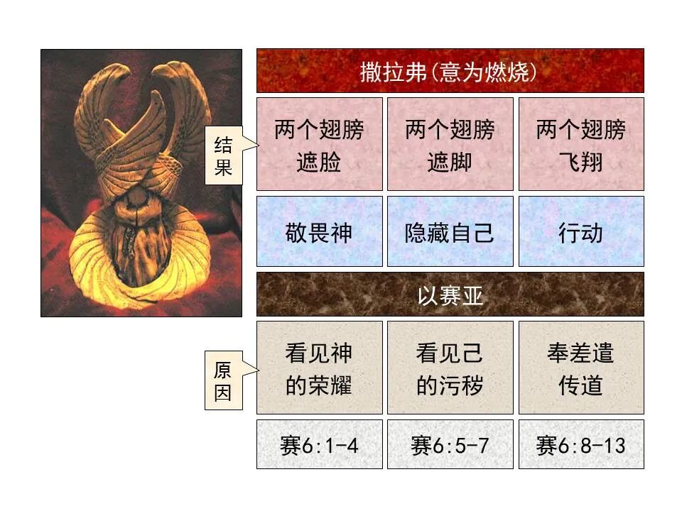 圣经图表——《以赛亚书》上(图37)