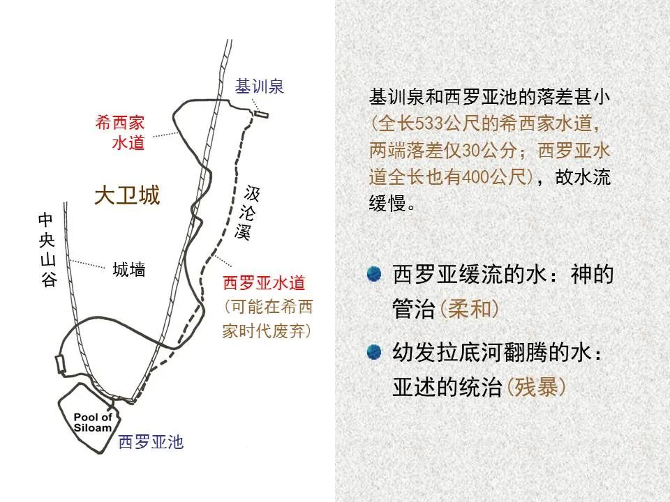 圣经图表——《以赛亚书》上(图45)