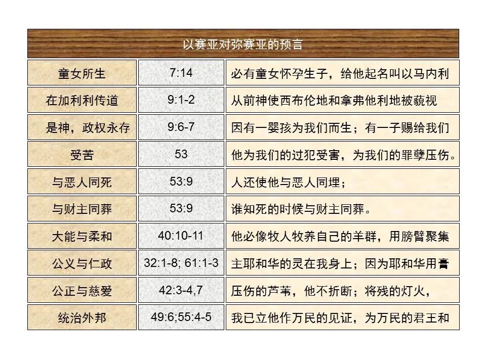 圣经图表——《以赛亚书》上(图3)