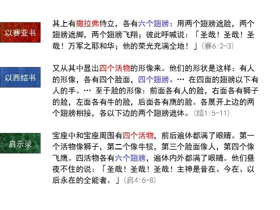 圣经图表——《以赛亚书》上(图36)