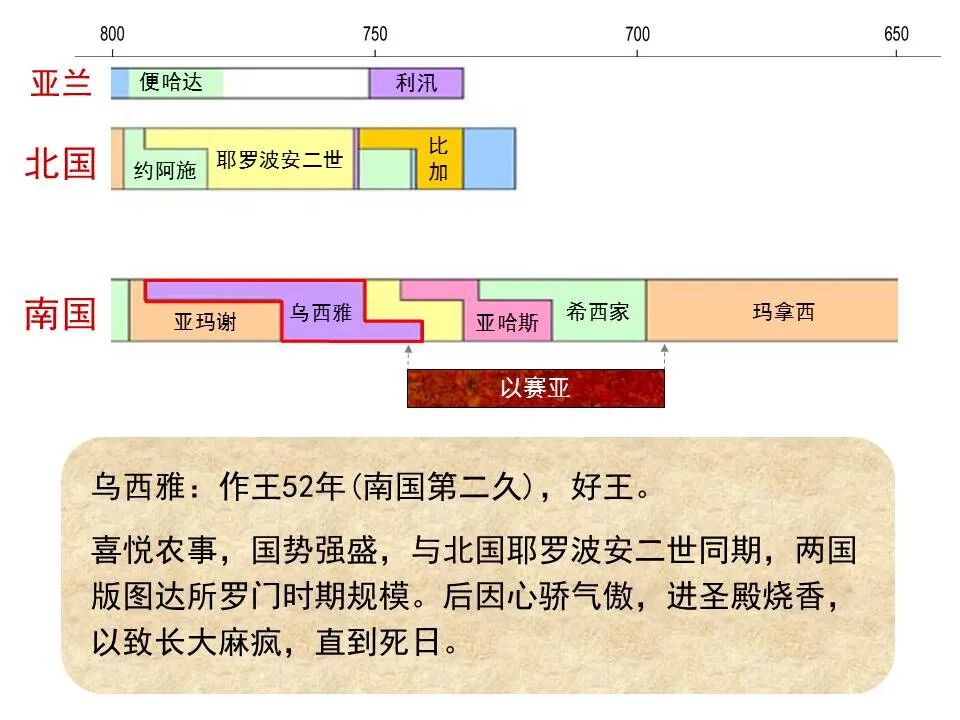 圣经图表——《以赛亚书》上(图34)