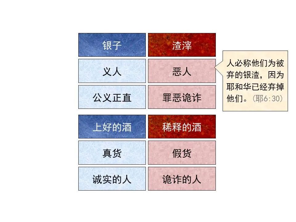 圣经图表——《以赛亚书》上(图17)