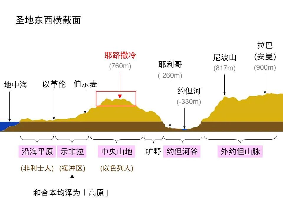 圣经图表——《以赛亚书》上(图20)