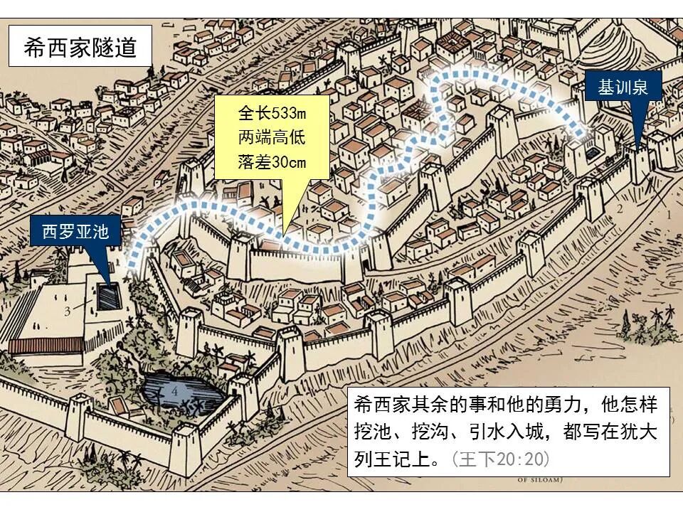 圣经图表——《以赛亚书》上(图25)