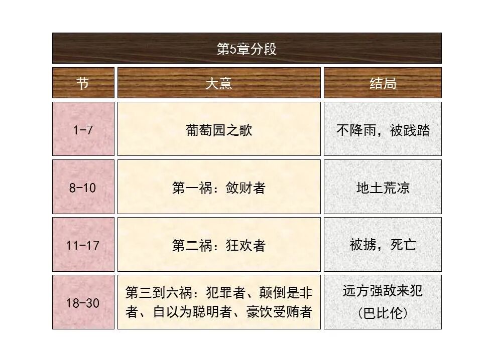 圣经图表——《以赛亚书》上(图32)