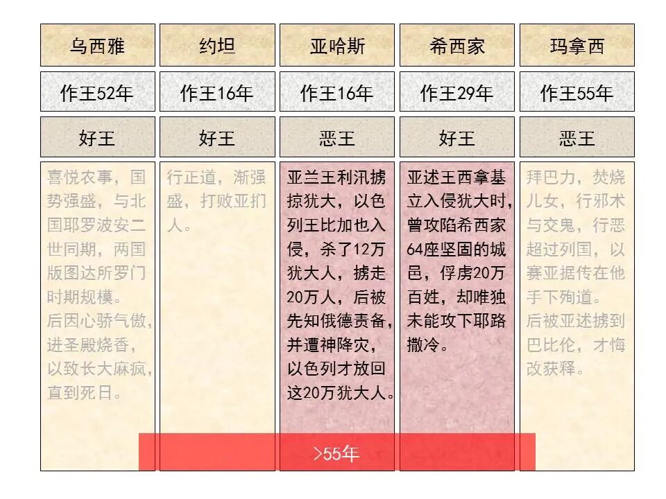 圣经图表——《以赛亚书》上(图15)