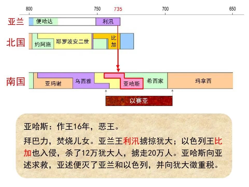 圣经图表——《以赛亚书》上(图40)